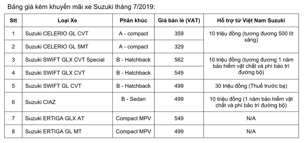 Suzuki Việt Nam triển khai chương trình khuyến mãi hấp dẫn 