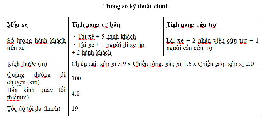 Toyota hỗ trợ Thế vận hội Tokyo 2020 với mẫu xe được thiết kế đặc biệt mang tên “APM”
