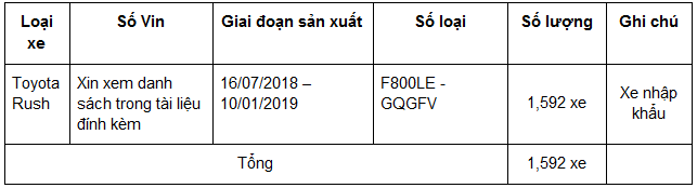 Chương trình triệu hồi xe Toyota Rush
