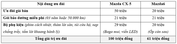 Thaco ưu đãi lên đến 100 triệu đồng với khách hàng mua xe trong tháng 7