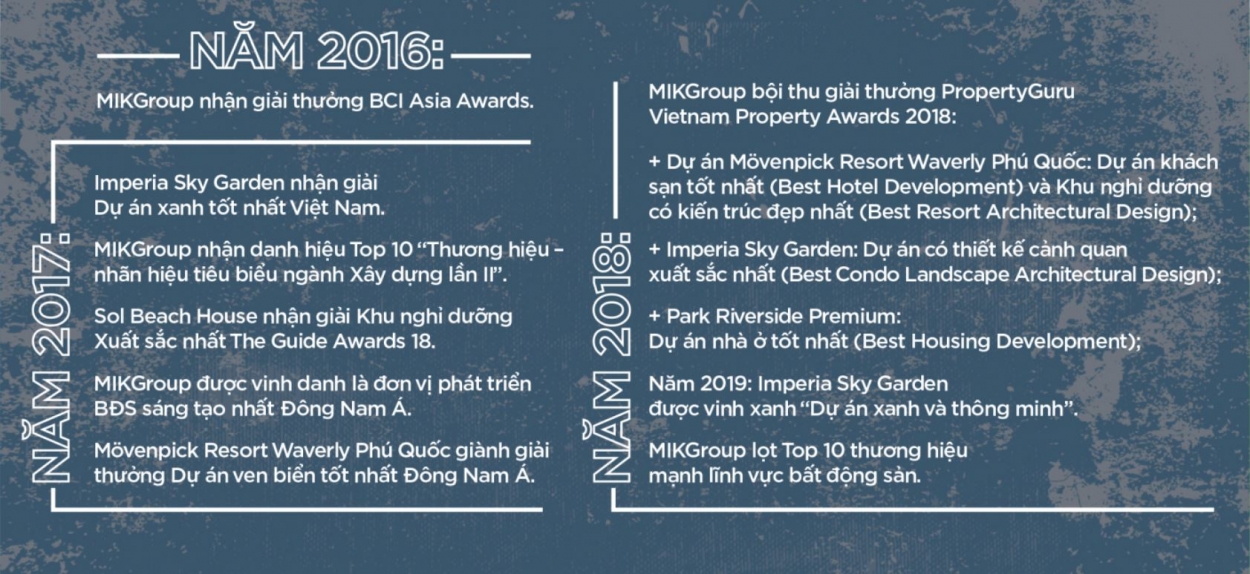 MIKGroup lập hat-trick giải thưởng tại Dot Property Vietnam Awards 2019