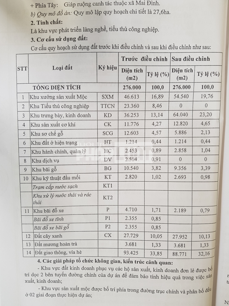 Bảng cơ cấu sử dụng đất sau điều chỉnh quy hoạch chi tiết xây dựng tại dự án làng nghề Mai Hương