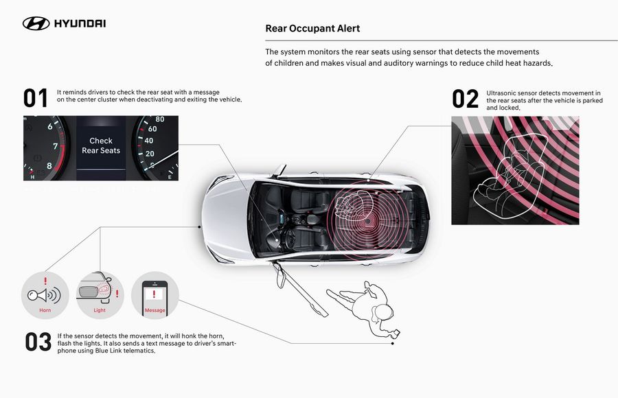 Hyundai đưa hệ thống cảnh báo hành khách ghế sau thành tiêu chuẩn