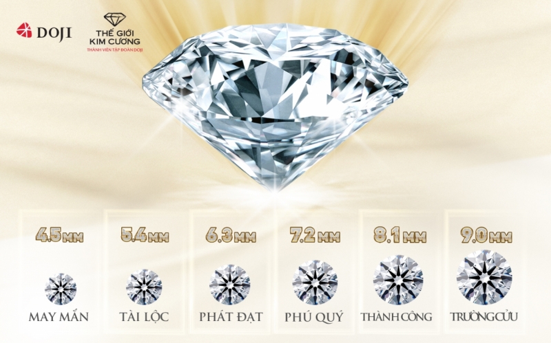 Chỉ từ 18 triệu đồng, khách hàng đã có thể sở hữu được một viên kim cương hoàn toàn tự nhiên trong BST “Bách lộc Trường cửu”