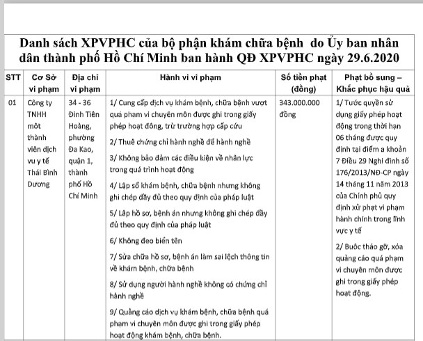 Thông tin xử phạt được công khai trên cổng thông tin Sở Y tế TP HCM