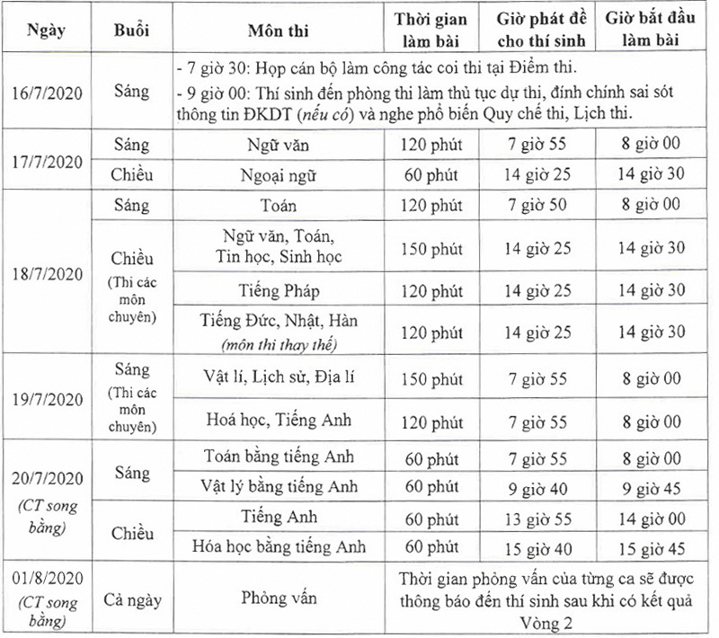 Chi tiết lịch thi vào lớp 10 THPT công lập ở Hà Nội