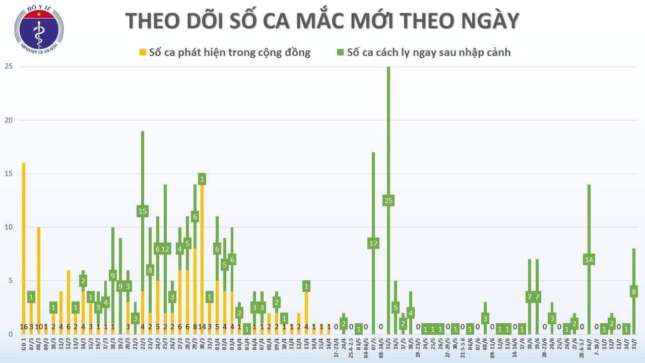 8 chuyên gia đến từ Nga dương tính với Covid-19