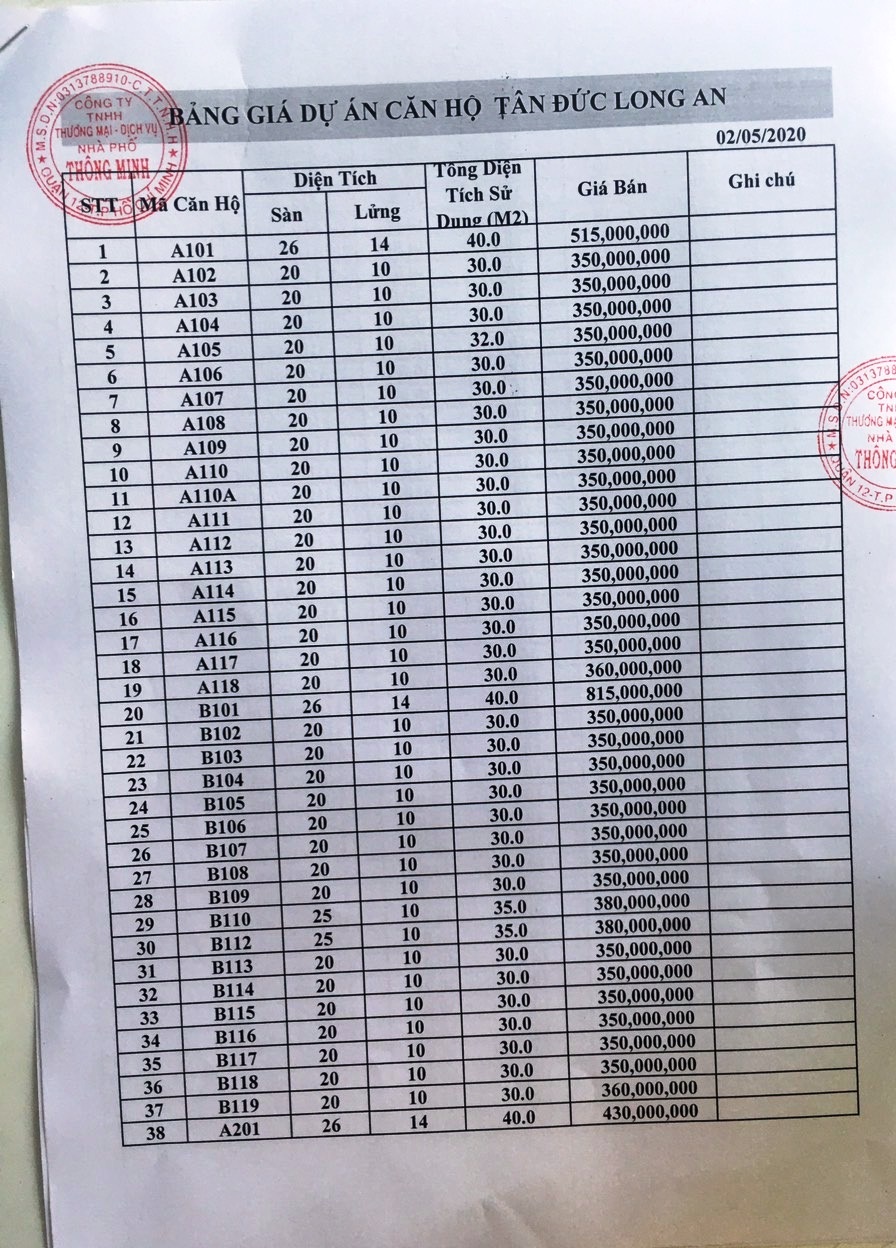 Được cấp phép 1 tầng nhưng Công ty Nhà Phố Thông Minh chào bán chung cư Tân Đức Long An đến 5 tầng