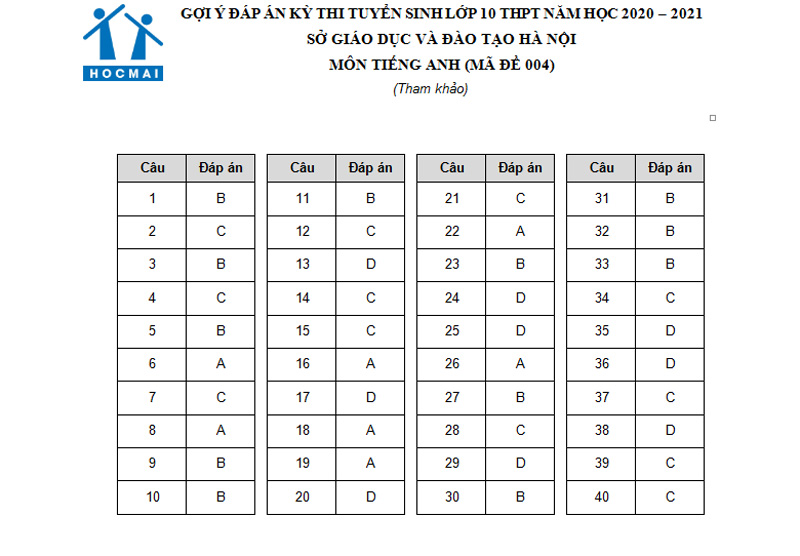 Gợi ý đáp án môn tiếng Anh vào lớp 10 Hà Nội