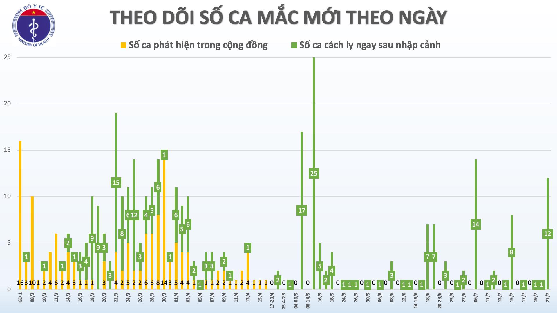 Thêm 12 ca mắc Covid-19 nhập cảnh từ Nga đã được cách ly