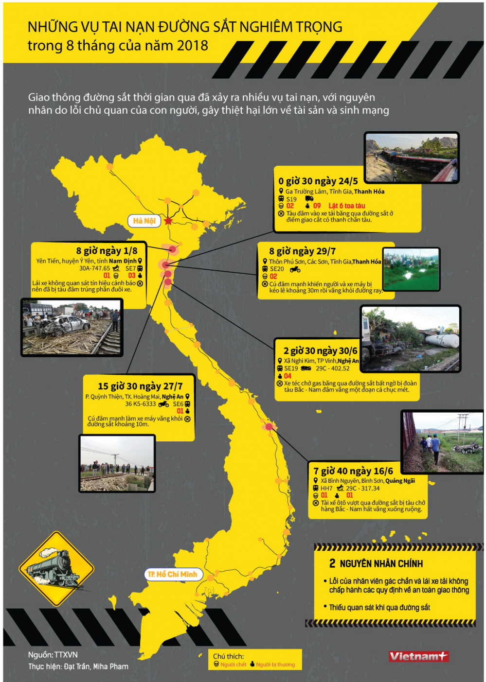 Infographics_Tainan_duong_sat