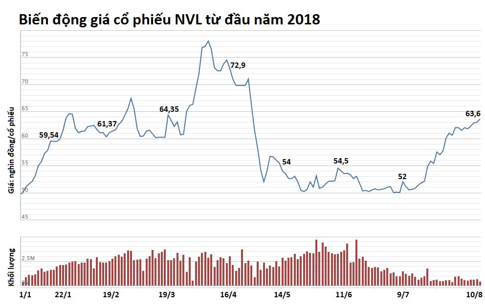 Bui Thanh Nhon 3