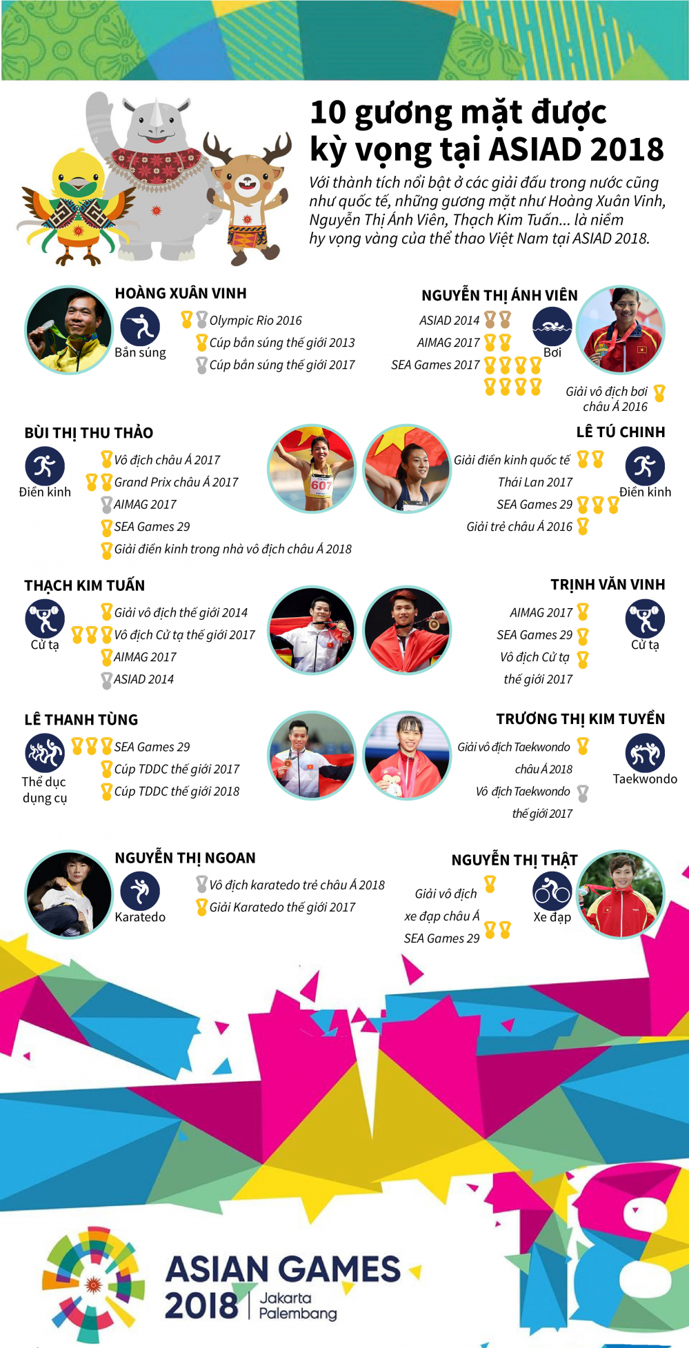 10_guong_mat_kỳ_vong_tai_asiad_2018