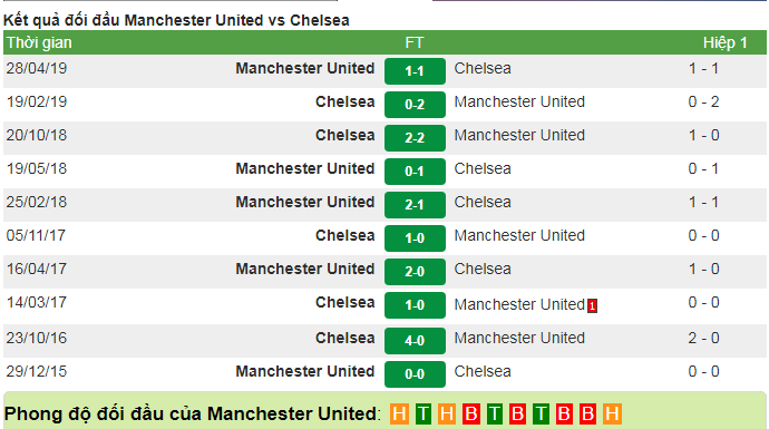 Dự đoán MU vs Chelsea (22h30 11/8) bởi chuyên gia Mark Lawrenson