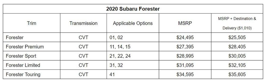 Subaru Forester 2020 được bổ sung công nghệ hỗ trợ lái xe mới