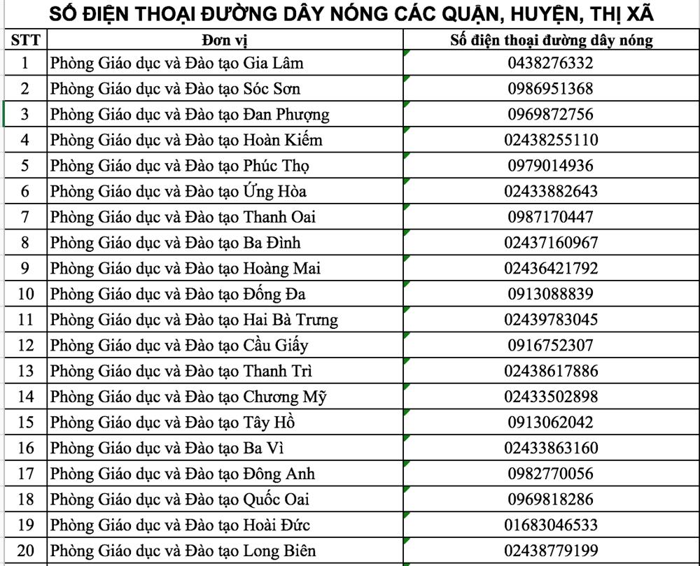 Hà Nội công bố đường dây nóng phản ánh trường thu chi sai quy định