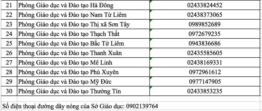 Hà Nội công bố đường dây nóng phản ánh trường thu chi sai quy định