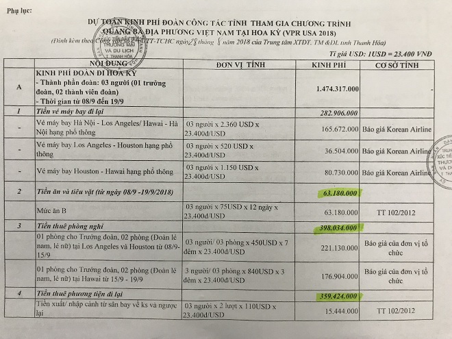 Dự toán đoàn công tác 3 người đi Mỹ hết 1,7 tỉ đồng