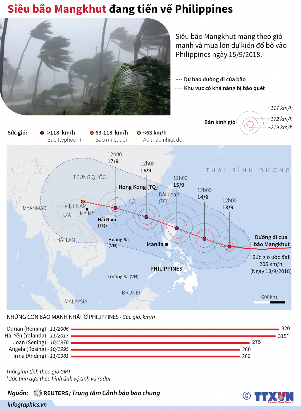 Siêu bão Mangkhut dự kiến đổ bộ vào Philippines ngày 15/9. (Nguồn: TTXVN)