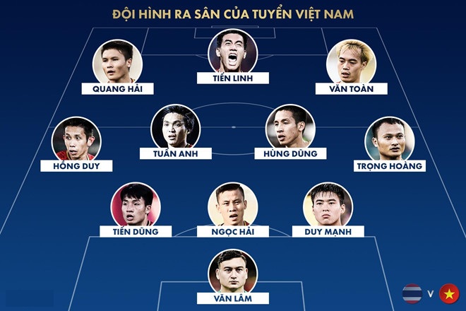 Thái Lan 0-0 Việt Nam: Văn Lâm giúp Việt Nam giành 1 điểm