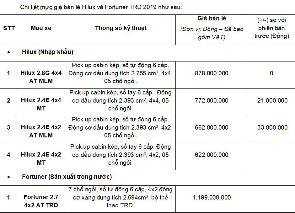 TMV công bố mức giá bán lẻ mới cho mẫu xe Hilux và Fortuner TRD 2019