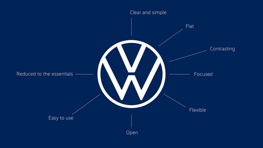 Volkswagen hé lộ logo mới trước thềm Frankfurt Motor Show 2019