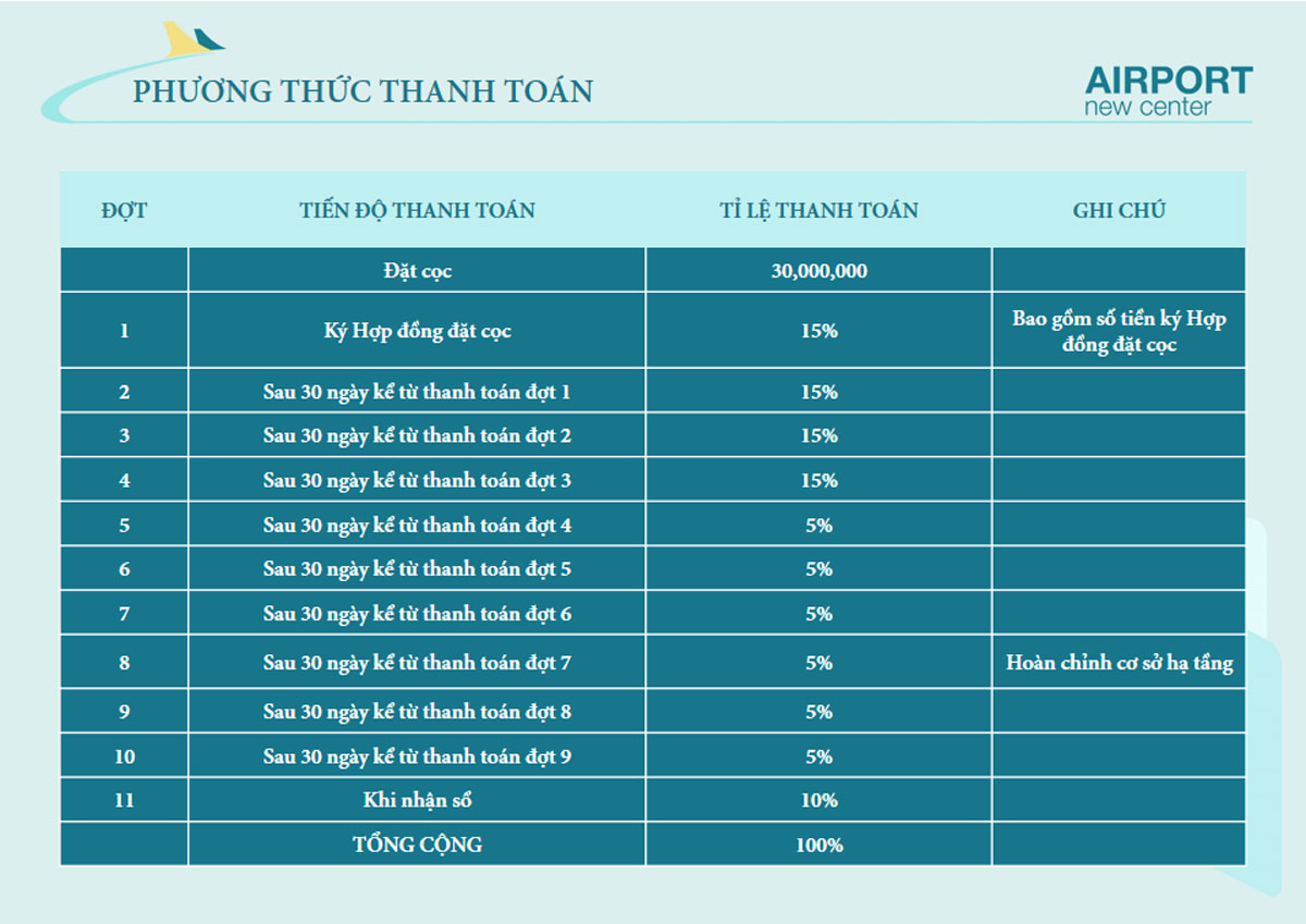 Phương thức thanh toán của dự án AirPort new Center được nhân viên kinh doanh mời chào đến khách hàng.