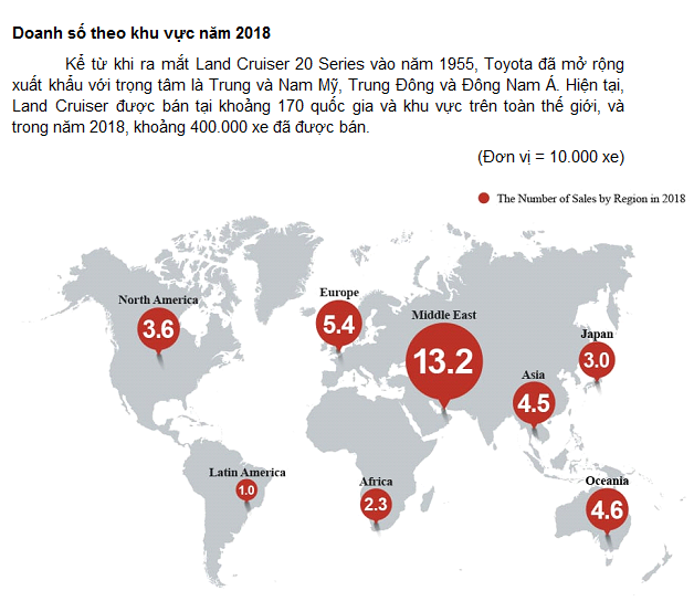 Doanh số toàn cầu tích lũy xe ToyotaLand Cruiser series đạt mốc 10 triệu xe
