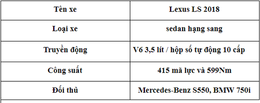 Lexus LS 2018 - công nghệ đỉnh cao, thiết lập định nghĩa mới về sedan hạng sang