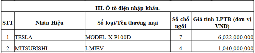 Từ 12/10/2017, tăng giá tính lệ phí trước bạ nhiều dòng ô tô, xe máy tại Việt Nam