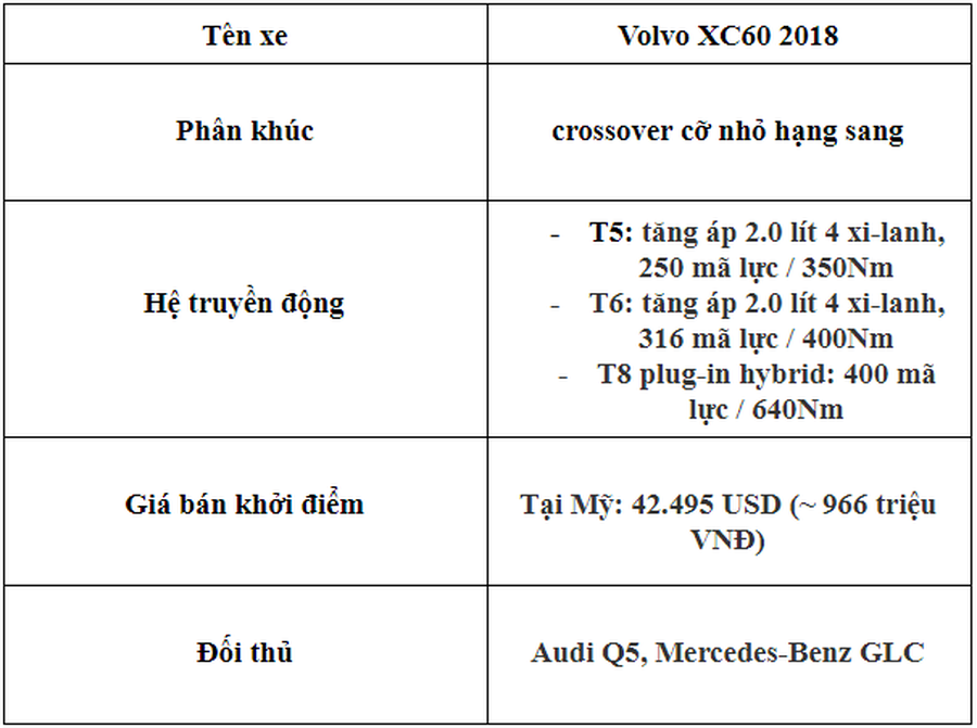 [ĐÁNH GIÁ XE] Bạn biết gì về xe sang Volvo XC60 2018 sắp về Việt Nam