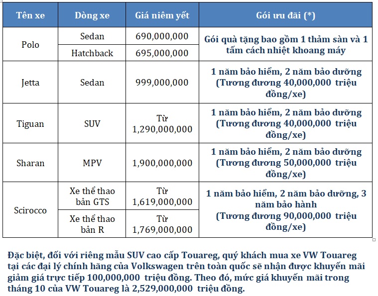 [VIMS 2017] Khám phá gian hàng Volkswagen với các mẫu xe từ trung cấp tới cao cấp