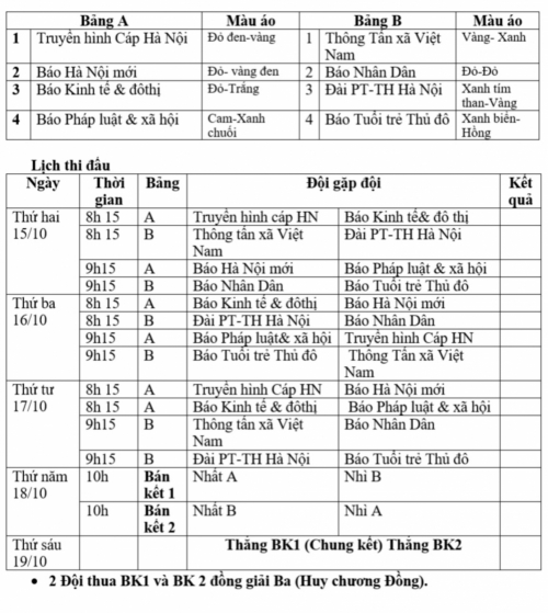 Bảng thi đấu chính thức môn bóng đá mini tại Giải thể thao Hội khỏe Hội Nhà báo TP Hà Nội lần thứ 24, năm 2018, mở rộng.