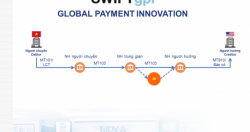 Chuyển tiền quốc tế qua SWIFT gpi: Ló rạng từ Ngân hàng Việt