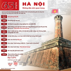 65 năm Hà Nội: Những dấu mốc quan trọng