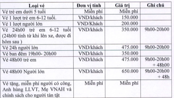 Mức giá của Công ty TNHH Ảnh Việt Hop on – Hop off Việt Nam