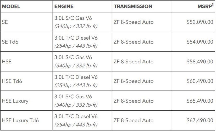 Land Rover Discovery 2018 có thêm nhiều công nghệ và trang bị tiêu chuẩn
