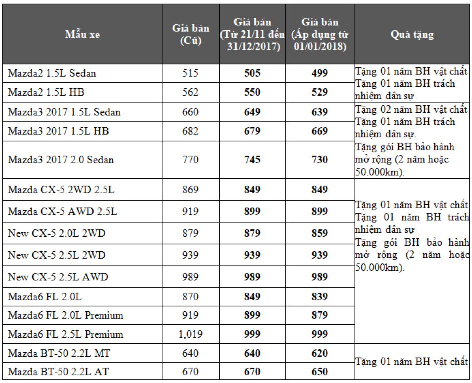Thaco công bố giá bán mới, hàng loạt xe Mazda giảm giá trong năm 2018