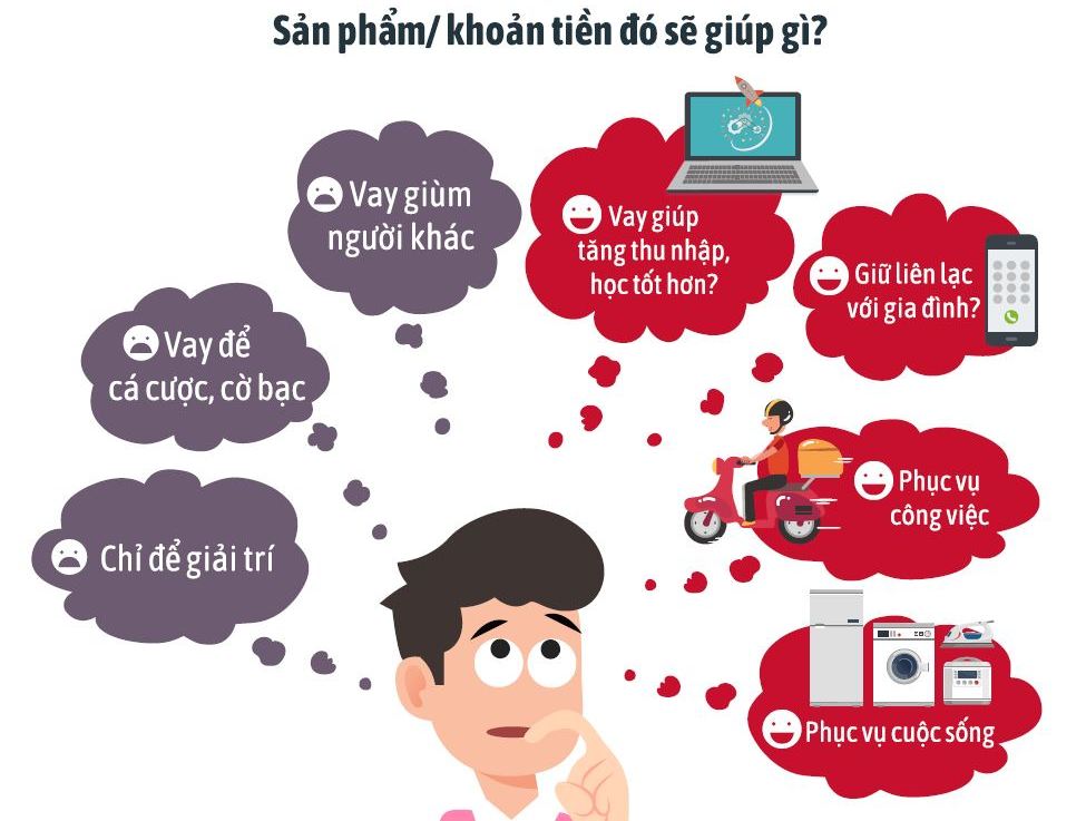 Người tiêu dùng cần suy nghĩ thấu đáo trước mỗi quyết định vay