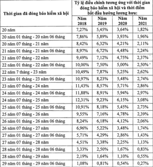 Đảm bảo chế độ lương hưu cho lao động nữ nghỉ hưu giai đoạn 2018 - 2021