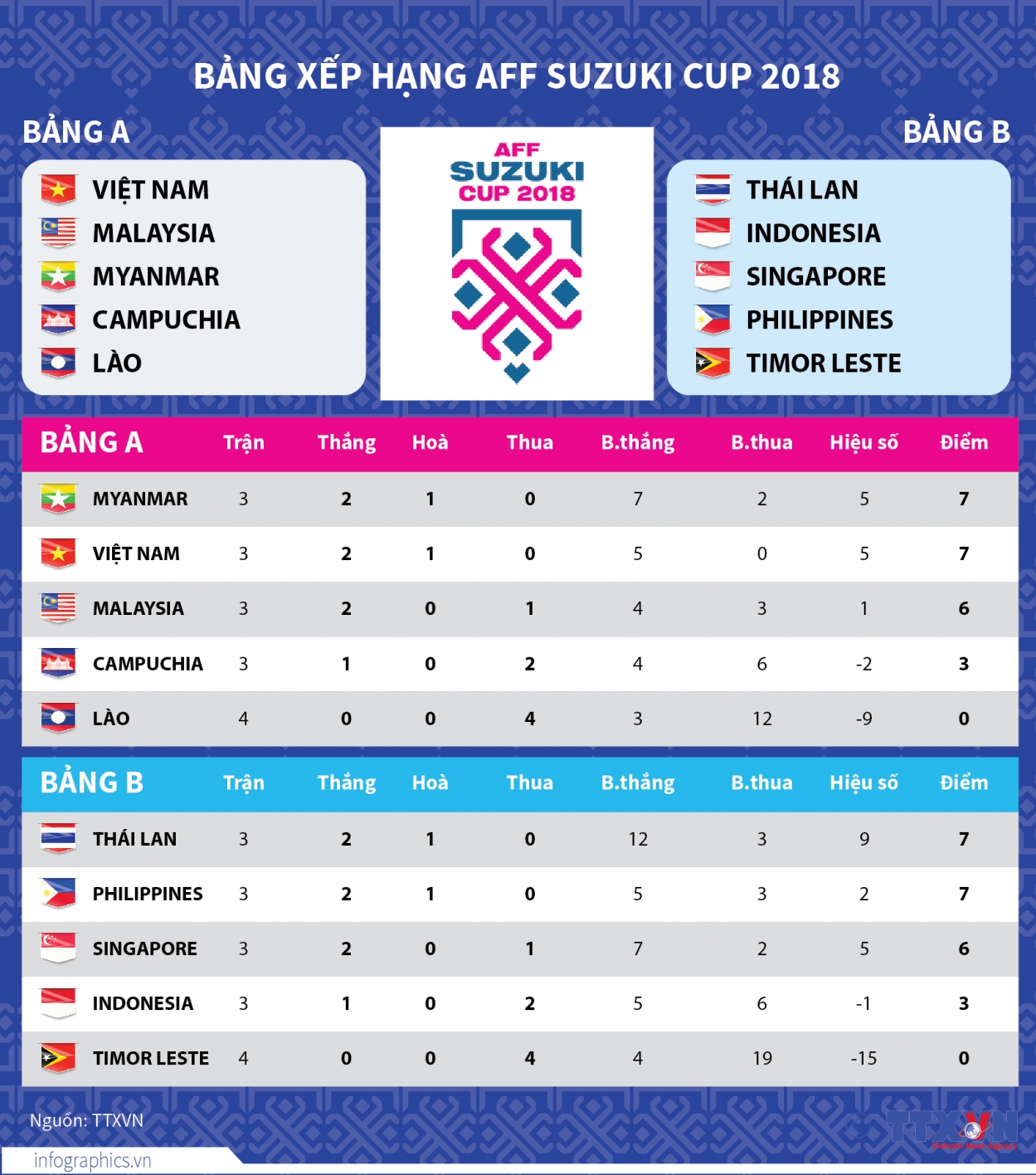 Infographics_bang_xem_hang_AFF_1