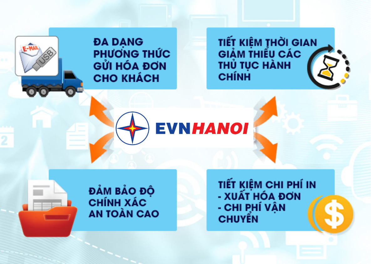 Giao dịch bằng hình thức điện tử giúp giảm chi phí in, gửi, bảo quản, lưu trữ