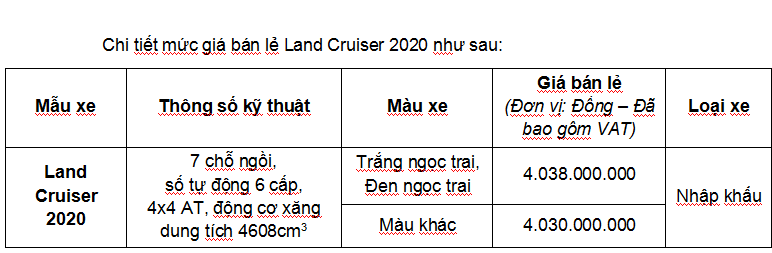 Toyota giới thiệu Land Cruiser 2020 với các trang bị tiện nghi