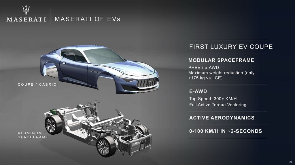 Siêu xe mới của Maserati sẽ được ra mắt vào tháng 5/2021