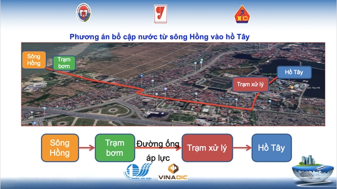 Lấy ý kiến chuyên gia về việc bơm nước sông Hồng 'cứu' sông Tô Lịch