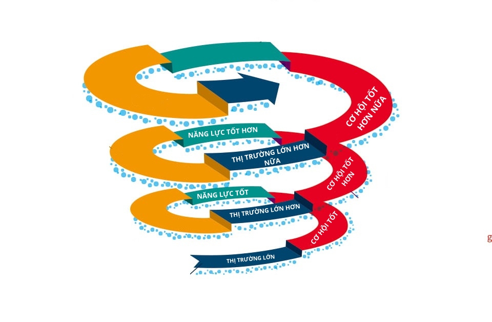 Việt Nam hoàn toàn có thể trở thành công xưởng sản xuất