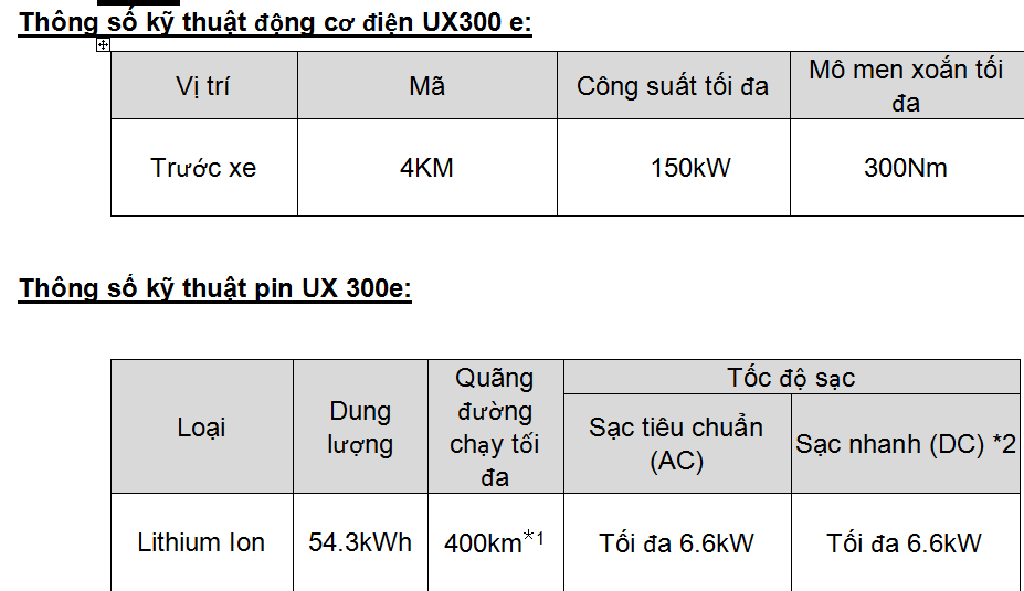 Ra mắt toàn cầu mẫu xe điện Lexus đầu tiên UX300e