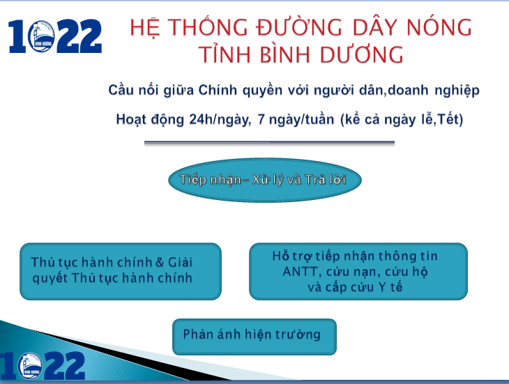 Hệ thống 1022 được kỳ vọng sẽ giải quyết nhiều vấn đề phản ánh của người dân và các tập thể trên địa bàn tỉnh Bình Dương.