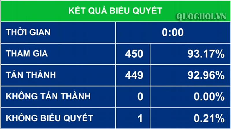 Kiên quyết đình chỉ công trình vi phạm pháp luật về phòng cháy, chữa cháy