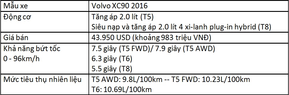 [ĐÁNH GIÁ XE] Volvo XC90 2016 - chiếc SUV hạng sang sở hữu nhiều công nghệ tiên tiến nhất